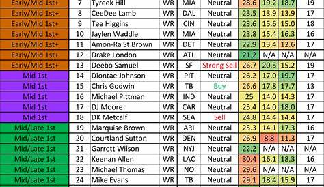 week 6 fantasy trade value chart