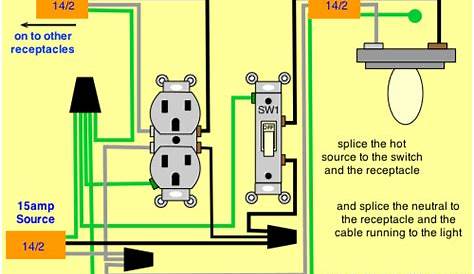 socket outlet wiring diagram