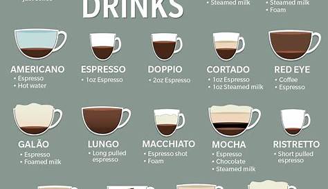 coffee type strength chart