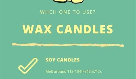 Physical Properties Of Candle Wax · PROPDCRO