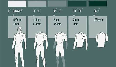 wetsuit water temp chart