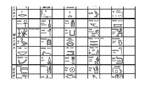 hieroglyphics worksheets