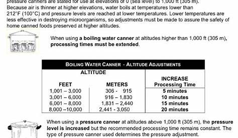 Bernardin processing chart for canning at high altitudes. (Saskatoon is