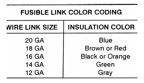 fusible link wire amp rating