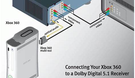 28 Xbox 360 Wiring Diagram - Wiring Database 2020
