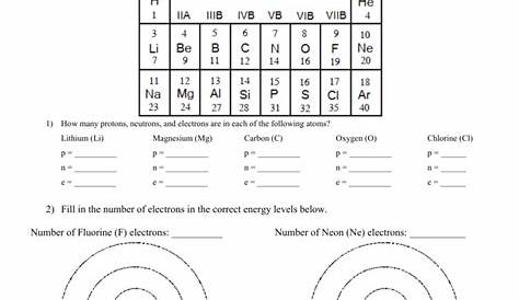 Atoms and Molecules Worksheet
