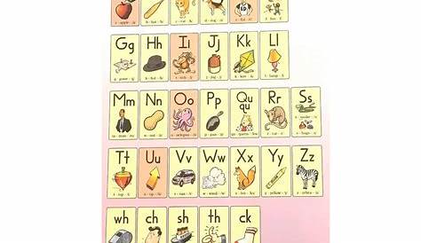 fundations alphabet chart with digraphs