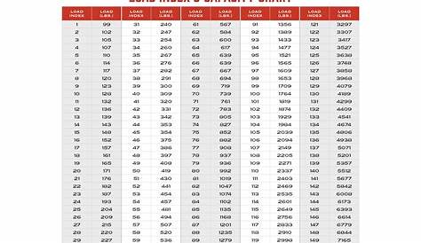 Understanding Tires Load Index VS Load Range – TreadWright Tires