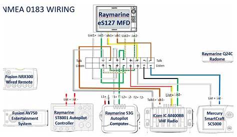 [DIAGRAM] Nmea 0183 To Usb Wiring Diagram - MYDIAGRAM.ONLINE