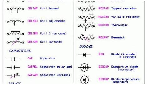 home wiring schematic symbols