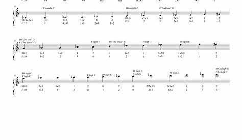 French Horn Fingering Chart in Bb 8vb transposition Sheet music for