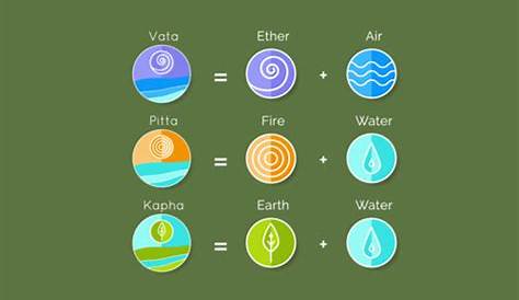 vata pitta kapha dosha chart