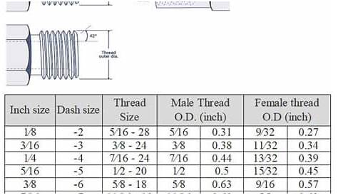 hydraulic fitting size chart