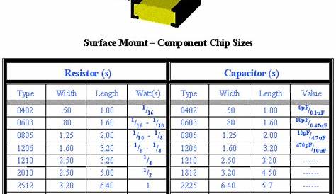 run capacitor size chart
