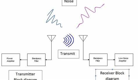 radio transmitter receiver circuit diagram