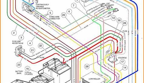 Battery Wiring Diagram For Club Car 48 Volt - Mia Wired