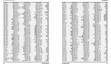 wheel bearing cross reference chart