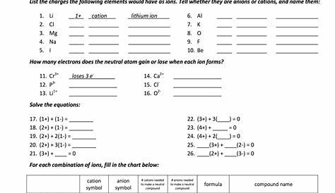 31 Atoms And Ions Worksheet Answers - support worksheet