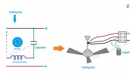 fan in a can wiring schematic