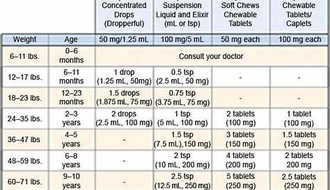 ibuprofen dosage chart weight