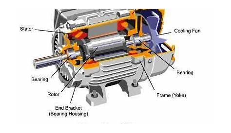 diagram of a motor