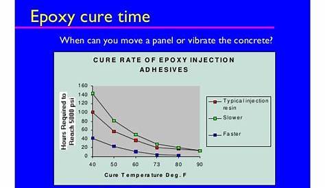 west system cure time chart