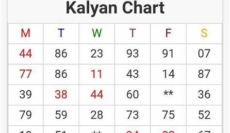 And Chart Kalyan Chart 2020 - 59.5 kb medium size image | Kalyan tips