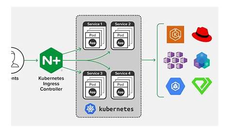 NGINX Ingress confiugration for DigitialOcean K8S Cluster | Kanan