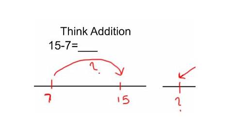 Think addition fact families and tips