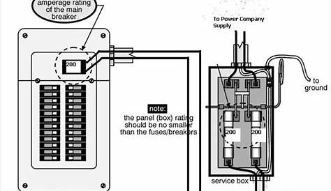 30 amp fuse box wiring diagram