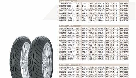 What is the metric tire size for 4.10X19 | Norton Commando Motorcycle Forum