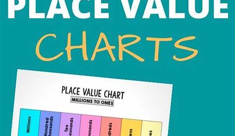 Pin on Place Value for Primary