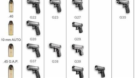 glock handgun size chart