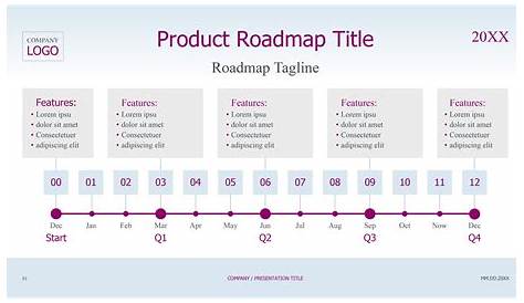 23 Free Gantt Chart And Project Timeline Templates In PowerPoints