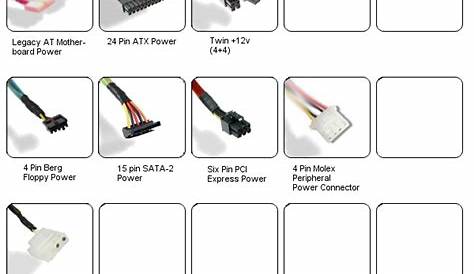video connector types chart
