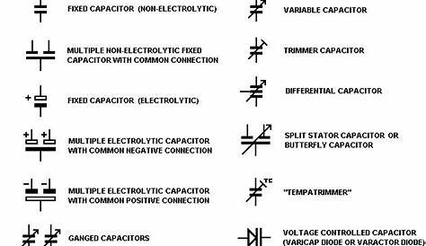 A "MEDIA TO GET" ALL DATAS IN ELECTRICAL SCIENCE...!!: Capacitors