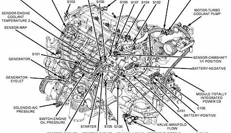 Wiring Diagram Dodge Caliber 2007 Transmission Parts - Lisa Wiring