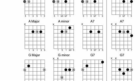 Guitar Chords Chart Easy