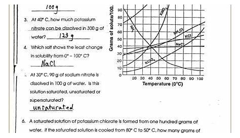 solubility curve worksheets answers