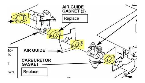 honda gcv160 carburetor schematic