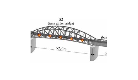 Diagram of bridge objects. | Download Scientific Diagram