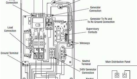 Generator Auto Start Wiring Diagram
