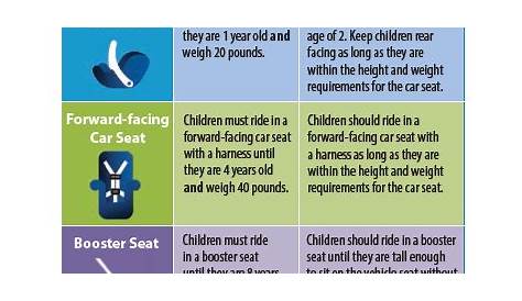 wisconsin car seat laws chart