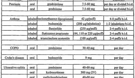 Patent WO2005030132A2 - Therapeutic regimens for administering drug combinations - Google