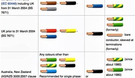 wire color number chart