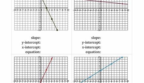 Write The Equation Of The Line Worksheets