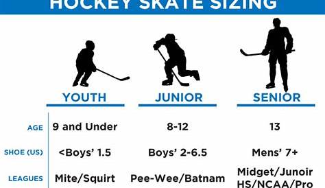 Hockey Skate Sizing Guide - Determine Skate Size | Hockey Plus
