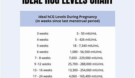 HCG Levels Twins Chart By Week - PDF | Template.net