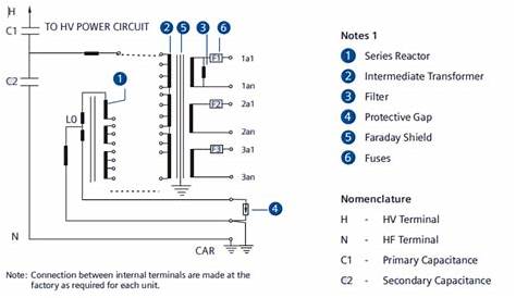 Capacitive Voltage transformer Working principle | Electrical4u