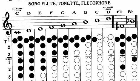 b clarinet finger chart